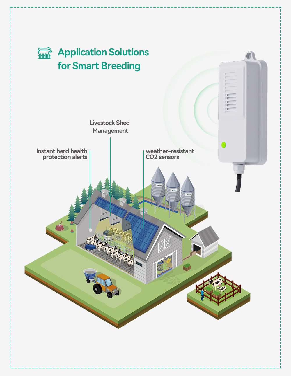 Waterdichte CO2-zender NDIR ko - Agriculture Farming Livestock recensie en prijs